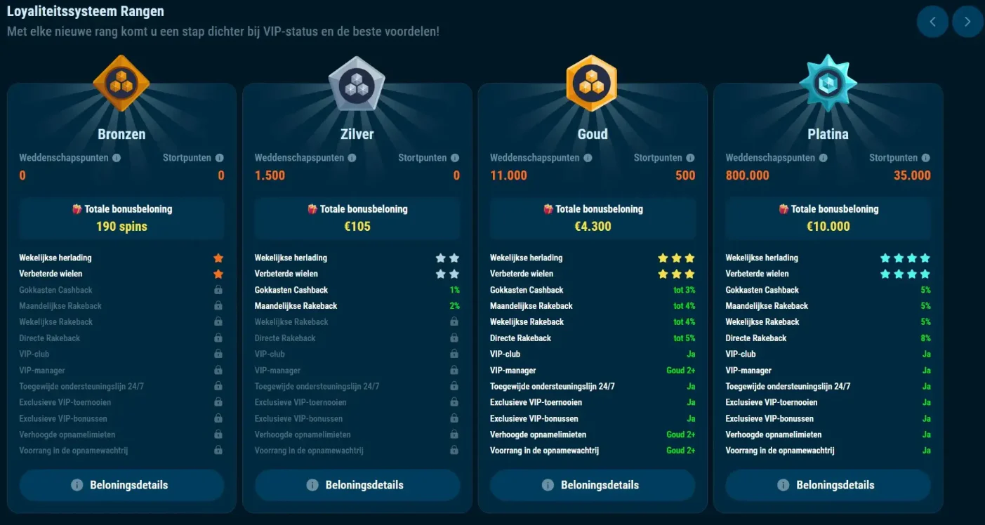 VIP-loyaliteitsniveaus van Crystal Roll Casino met Bronze, Silver, Gold en Platinum en bijbehorende beloningen